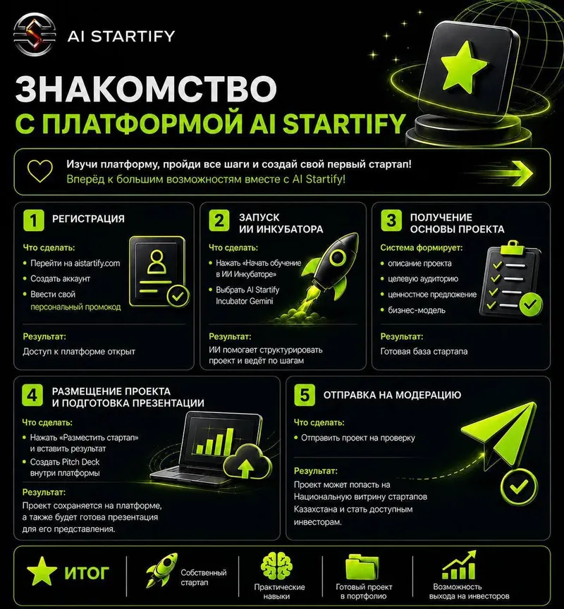 Уважаемые студенты!